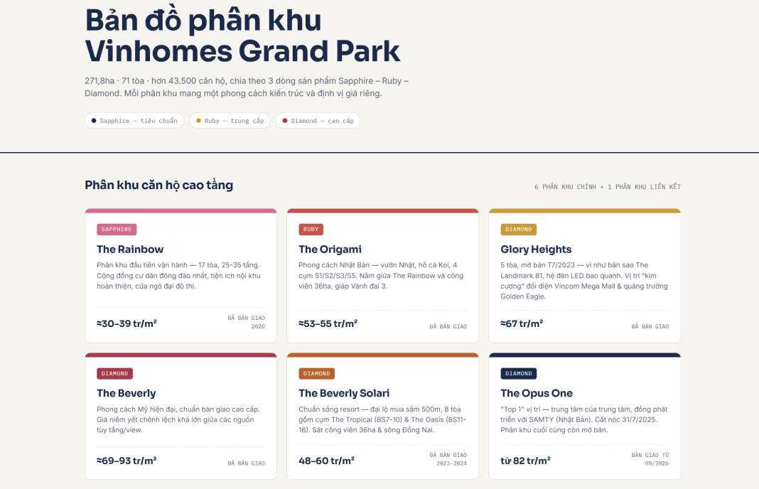 Bản đồ phân khu Vinhomes Grand Park: Phong cách nào tạo ấn tượng? Bản đồ phân khu Vinhomes Grand Park: Phong cách nào tạo ấn tượng?